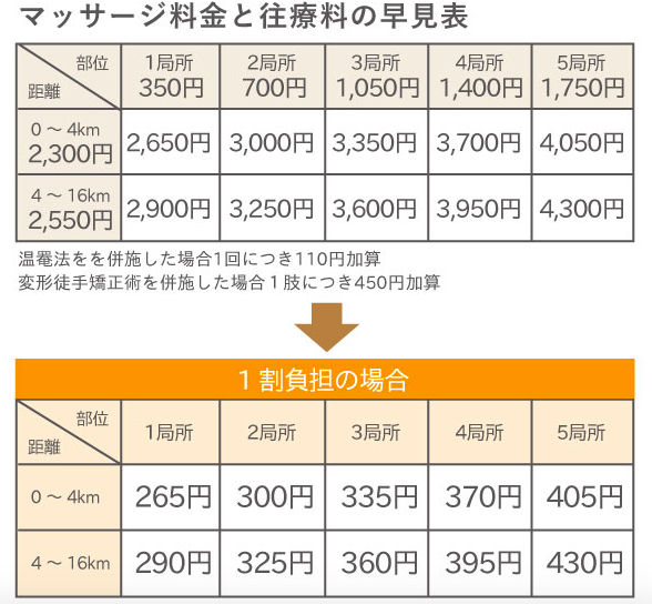 料金表